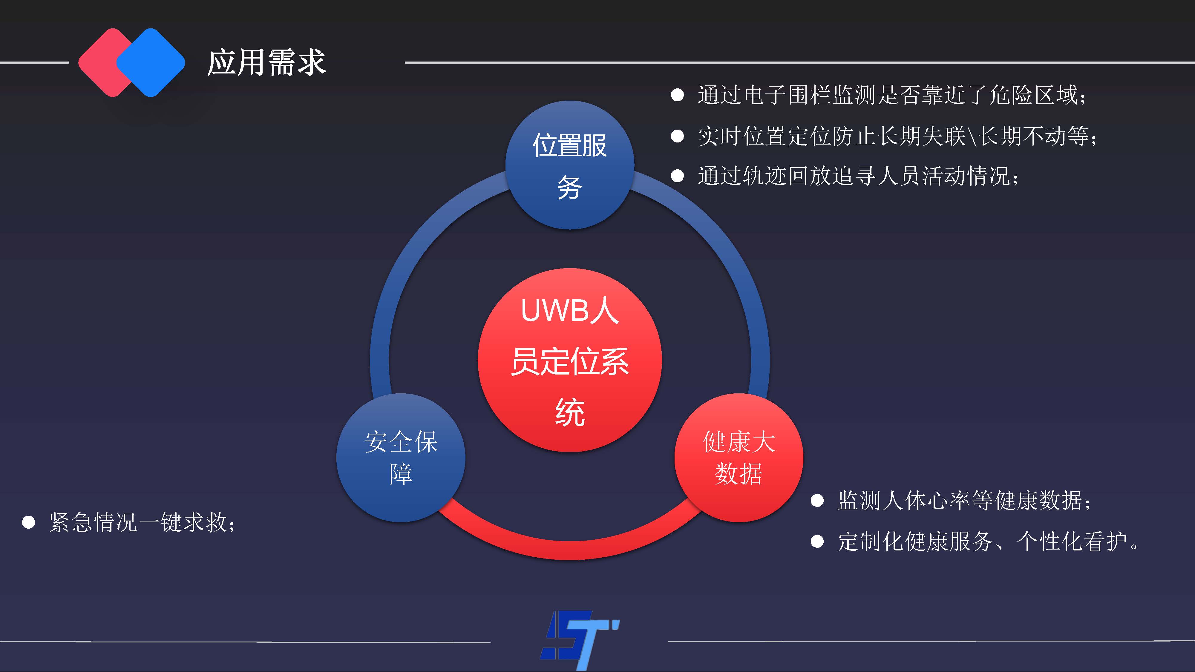 深圳市南科信息科技有限公司-UWB人员定位解决方案(1)_页面_04.jpg