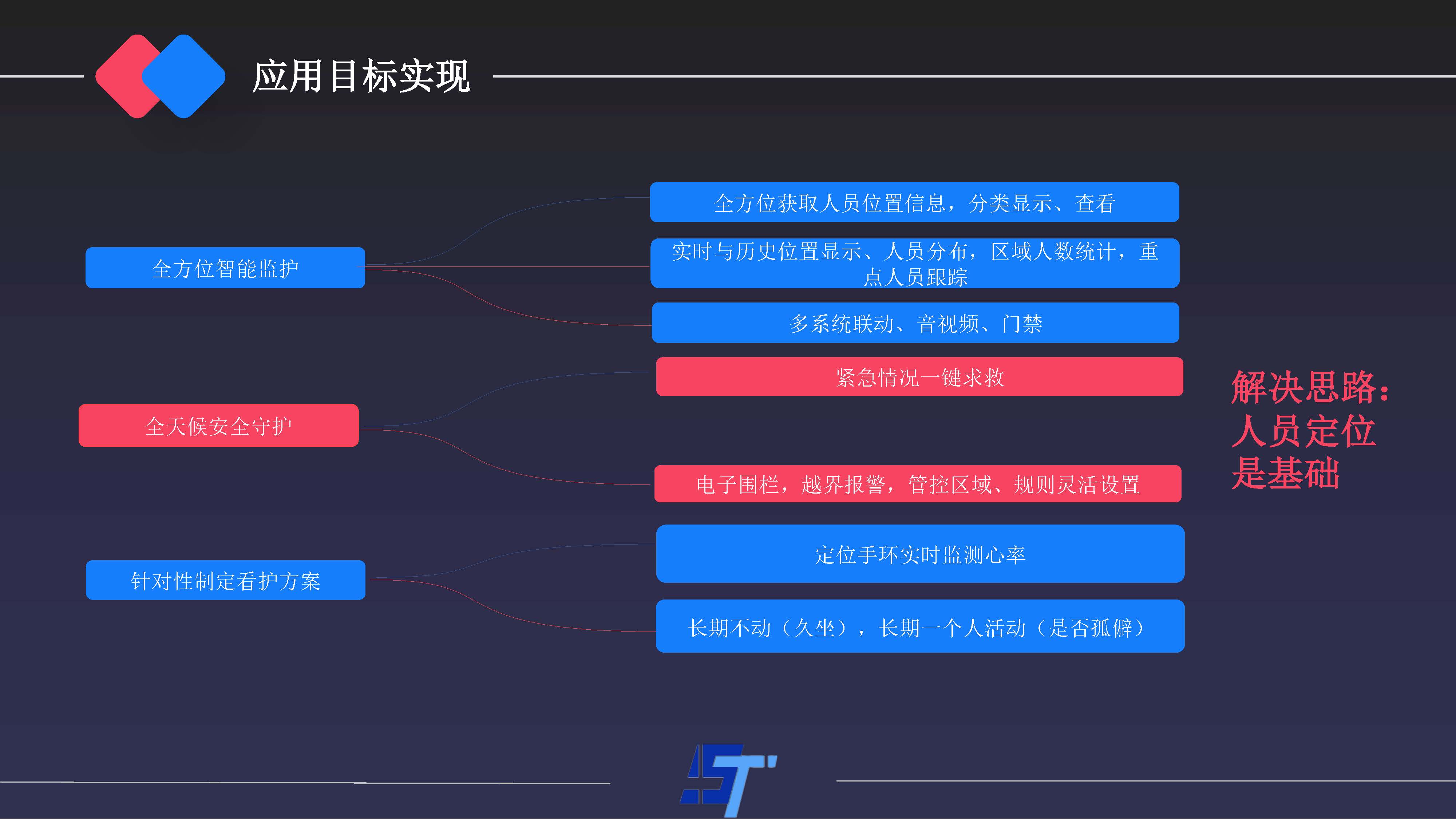 深圳市南科信息科技有限公司-UWB人员定位解决方案(1)_页面_05.jpg